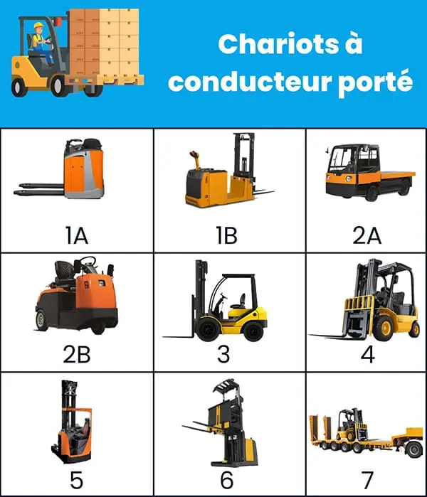 Les différents chariots à conducteur porté