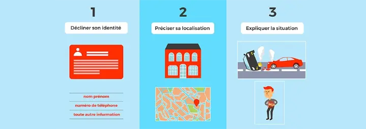 Illustration expliquant quoi dire quand on appelle les secours