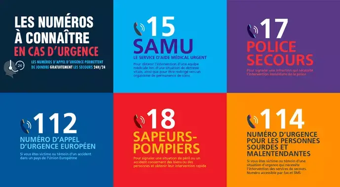 Les différents numéros d'urgence
